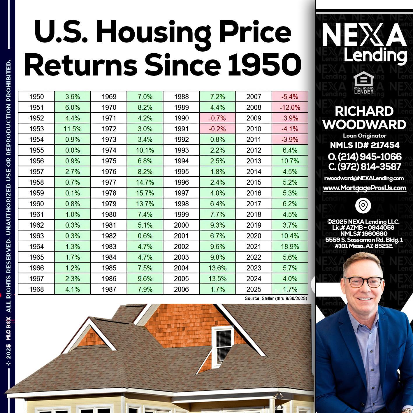 us housing price - Richard Woodward -Branch Manager