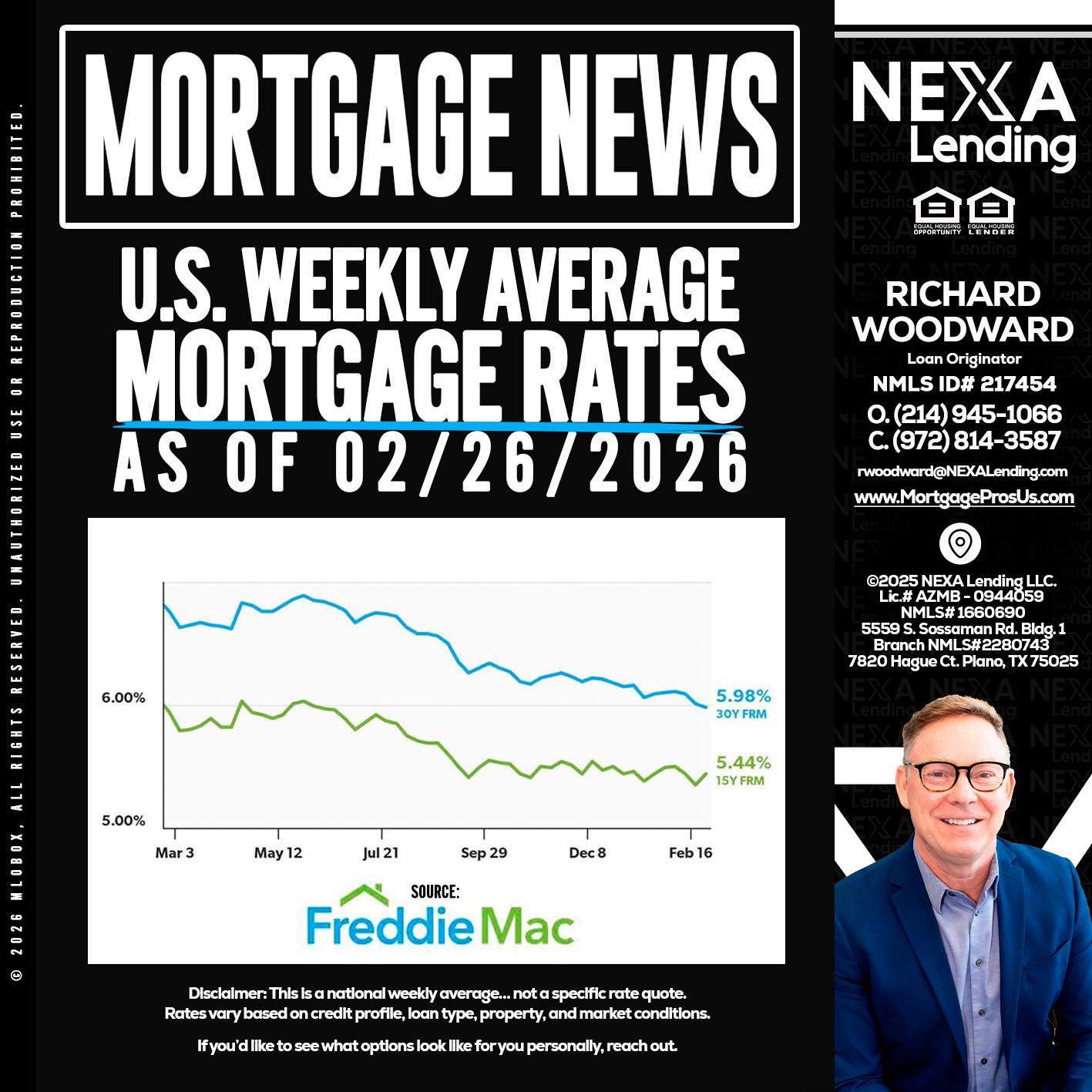 mortgage news - Richard Woodward -Branch Manager