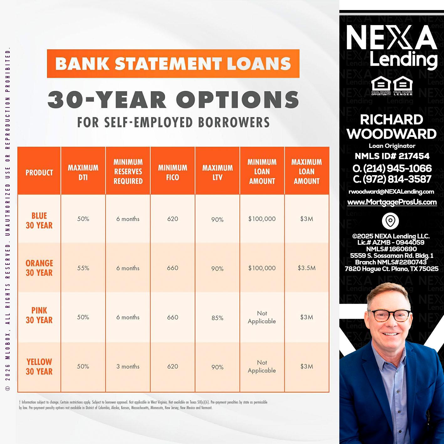 30 YEARS OPTIONS - Richard Woodward -Branch Manager