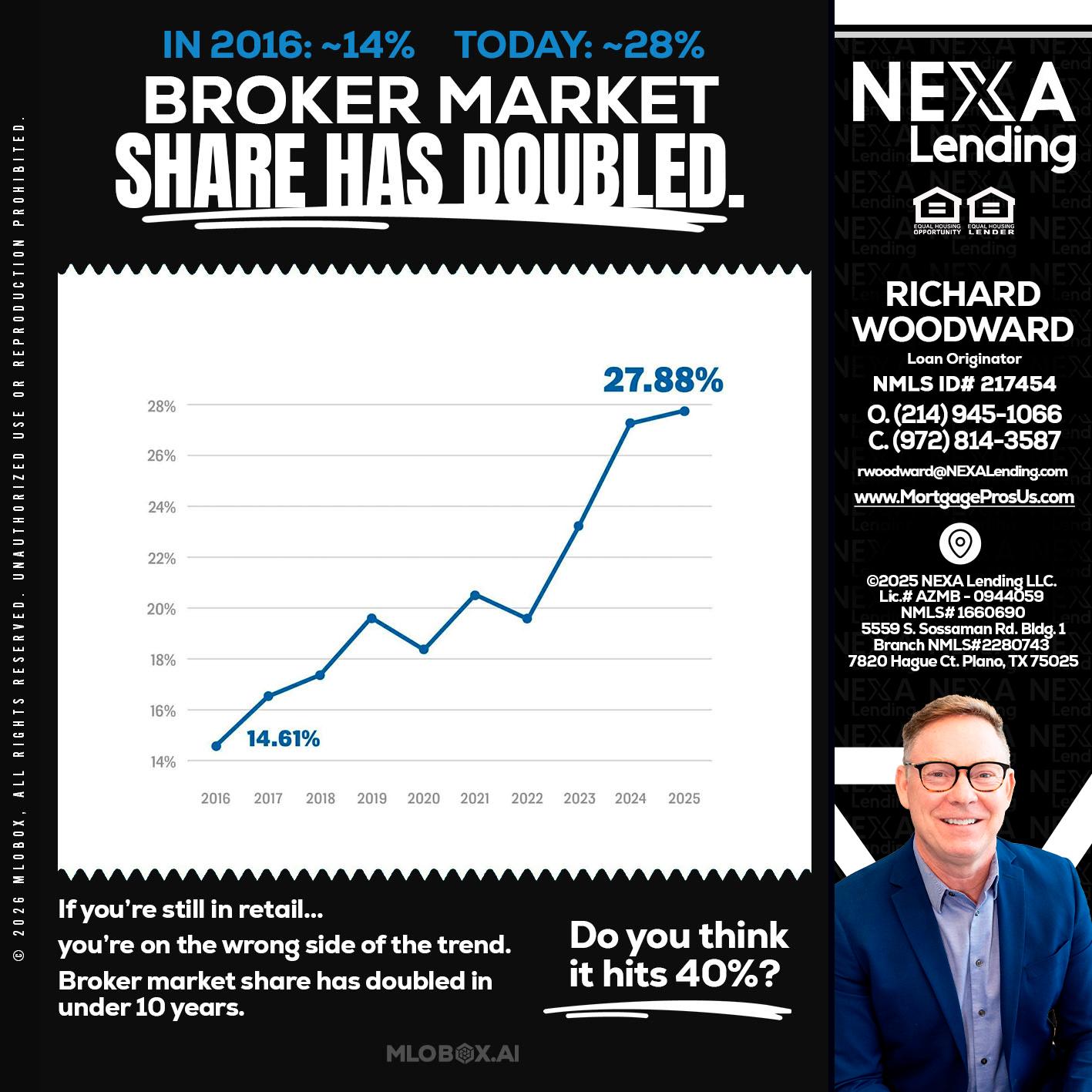 BROKER MARKET - Richard Woodward -Branch Manager