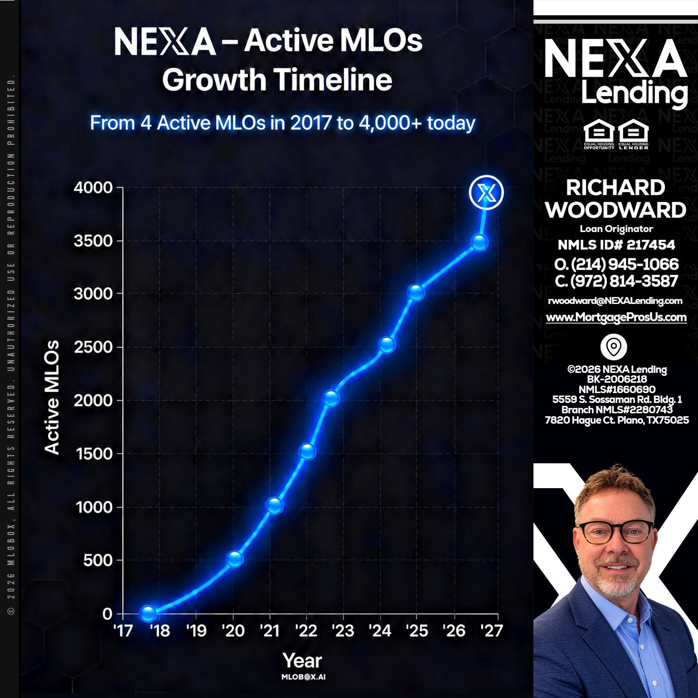 NEXA ACTIVE MLOs - Richard Woodward -Branch Manager